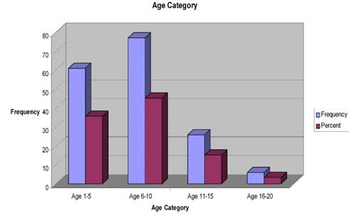 Socio-Demographic Characteristics and Adaptive Functioning Profile of Children with Intellectual Disability in Pakistan