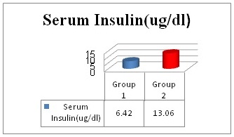 Assessment of the Relation between Helicobacter pylori Infection and Insulin Resistance