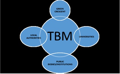 Training Program on Addiction Prevention of Turkey (TBM): Content and Process