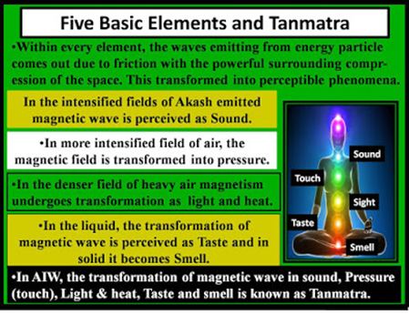The Mystery of the Absolute, its Function before Manifestation as Universe and the Truth of the Universe