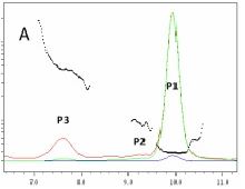 On the Acellular use of Lipoic Acid Ligase for Labeling Proteins