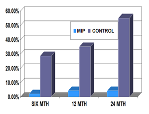 Development of Multiple Use Mycobacterium indicuspranii Vaccine, Meritorious Probiotics and Polyherbal BASANT for restoring Vaginal Health