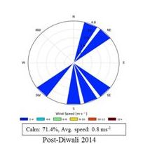 Festival of Light: Comparative Study of Pollutants with Meteorology on Ambient Air of a Central Urban Site Nagpur during two Successive Years