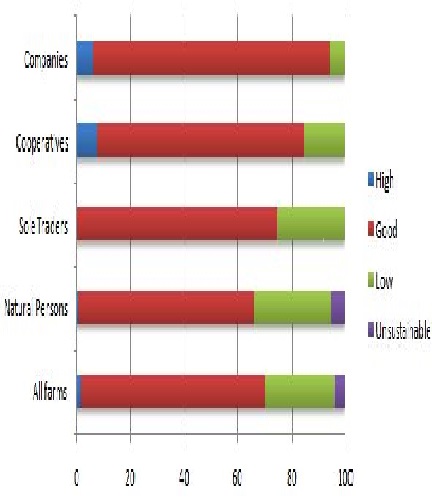 A Study on Sustainability of Unregistered Agricultural Holdings in Bulgaria