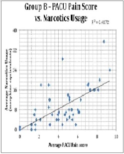 Intravenous Acetaminophen Does Not Reduce Peri-Operative Acute Pain Scores or Narcotic Use in Bariatric Surgery Patients