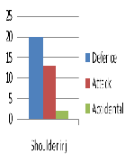 Shoulder Injuries in The Wrestlers: A Prospective Study from The Indian Subcontinent