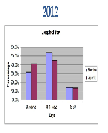Do Urgent Cardiac Cases Utilise More Resources than Elective? A Single Unit Audit