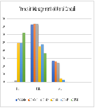 Expanding Indications of Flexible Ureteroscopy in Renal and Ureteral Stones
