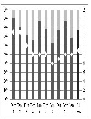 Five Year Data and Results of Continuous Quality Improvement Using SKURT