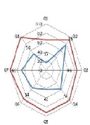 Express Intervention in Health Education