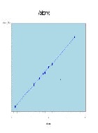 Bioinformatic Analysis of Mosquito COX1 Gene Based on the Distance Values of Species Across India and the Globe