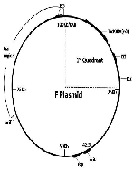 Mobile DNA Elements in Shigella flexneriand Emergence of Antibiotic Resistance Crisis