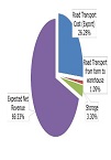 Information System for Grain Storage in Brazil