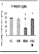 Protective Effect of Myricetin Microemulsion against Psychological Stress in Rat Model