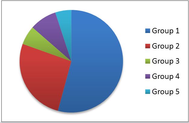 Does Late Gadolinium Enhancement Still have Value? Right Ventricular Internal Mechanical Work, Ea/Emax and Late Gadolinium Enhancement as Prognostic Markers in Patients with Advanced Pulmonary Hypertension via Cardiac MRI