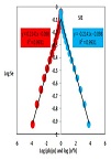 Pressure Head Fractal Dimension for Characterizing Shajara Reservoirs of the Shajara Formation of the Permo-Carboniferous Unayzah Group, Saudi Arabia