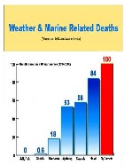 Rip Current Research at Miami Beach, Florida