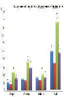 Bioaccumulation of Heavy Metals in Fish Species from the Meiliang Bay, Taihu Lake, China