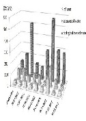 Monitoring Wastewater Treatment Plant Toxicity using Two Vibrio fischeri Bioluminescene Inhibition Bioassays