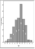 An Investigation of Myocardial Ischaemia risk factors of Maltese Patients Presenting for Myocardial Perfusion Scintigraphy