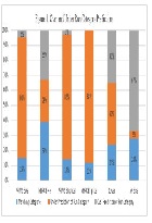 Comparing Performance Category Criteria for U.S. Navy Alternate Physical Readiness Tests