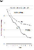  Historical comparison of survivals ? Why not ... (but only under certain conditions)