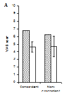 Concordance Between Clinical Examination and MRI Findings, and Its Effect on Surgical Outcome in Patients with Lumbosacral Radiculopathy