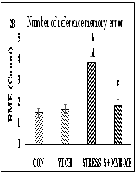 Protective Effect of Myricetin Microemulsion against Psychological Stress in Rat Model