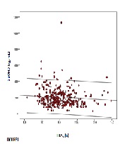 Abnormal Mineral Metabolism in Diabetic Patients -Relevance to Micro and Macrovascular Disease and to Bone Metabolic Disorder