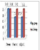 Effect of Brisk Walking with Yoga Nidra on Selected Psychological Variables among Obese College Boys
