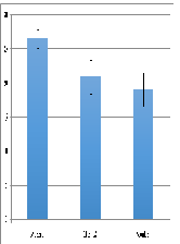 The Use of Fitbit Technology Among Rural Obese Adolescents