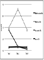Cycled Enteral Antibiotics in Suspected Small Bowel Bacterial Overgrowth Complicating Short Bowel Syndrome - Experience from a Tertiary Neonatal Centre of Canada