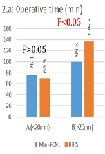 Prospective Comparison of Single Puncture Mini-Percutaneous Nephrolithotomy (MPNL) with Retrograde Intrarenal Surgery (RIRS) for Renal Stones 10-30mm in Size