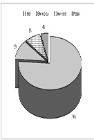 Cathelicidin and Vitamin D Serum Levels in Children with Urinary Tract Infection