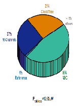 A 0.7V-Supply, 214nW-Power, 2.23μVrms-Noise Subthreshold Symmetrical Low Noise Amplifier for 16-Channel Analog Front End