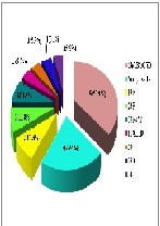 Serotype Distribution and Antimicrobial Susceptibility Profile of Streptococcus pneumoniae Among Myanmar Children with Acute Respiratory Infection