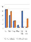 Factors Associated with the Timeliness of Rotavirus Vaccine in Children Attending a Paediatric Casualty in a Public Hospital, Nairobi County, Kenya
