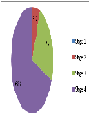 Trapeziectomywith Ligament Reconstruction and Tendon Interposition- Differences in Results in Osteoarthritis and Rheumatoid Arthritis
