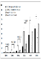 Decitabine, Vorinostat, and Haploidentical Natural Killer Cell Infusions with IL-2 Stimulation inHigh-Risk Myelodysplastic Syndrome