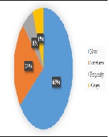 How Do Doctors Prevent Cortisone Osteoporosis in Dakar?