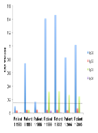 IgG3, A Biomarker for B Virus Reactivation in A Zoonotically Infected Patient