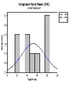An Investigation on the Student Performance in First Year Fundamental Engineering Course, Engineering Statics