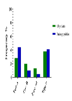 ABO Blood Types in Atopic Dermatitis: A Danish Survey