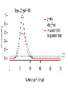 The w-value: An Alternative to t- and x2 Tests