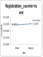 Patient Satisfaction Survey Amongst Patients Attending Urology Outpatient Services of Mahatma Gandhi Medical College and Research Institute- A Tertiary Care Hospital in South India