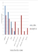Type 2 Diabetes Management Among Homebound Older Adults