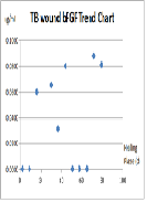 The Research about the Micro-Environment of Tuberculosis Wound