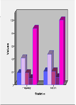 Prevalence of Obesity Among Teenagers Girls in Buraidh in Al-Qassim Region