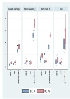 Influence of Storage Media on Color Stability of Different Resin Composites as Determined by ΔE and ΔE00