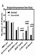 Universal Immunohistochemistry Screening for Lynch Syndrome: Real World Lessons from an Academic Institutional Experience